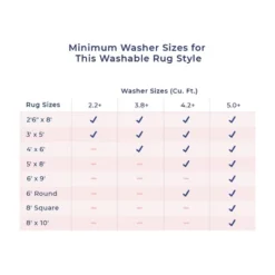 NuLOOM Rosana Floral Machine Washable Indoor/Outdoor Area Rug -Home Decor Store GUEST 9842d88b 3a18 430c b30f 38ccbc30f2c8